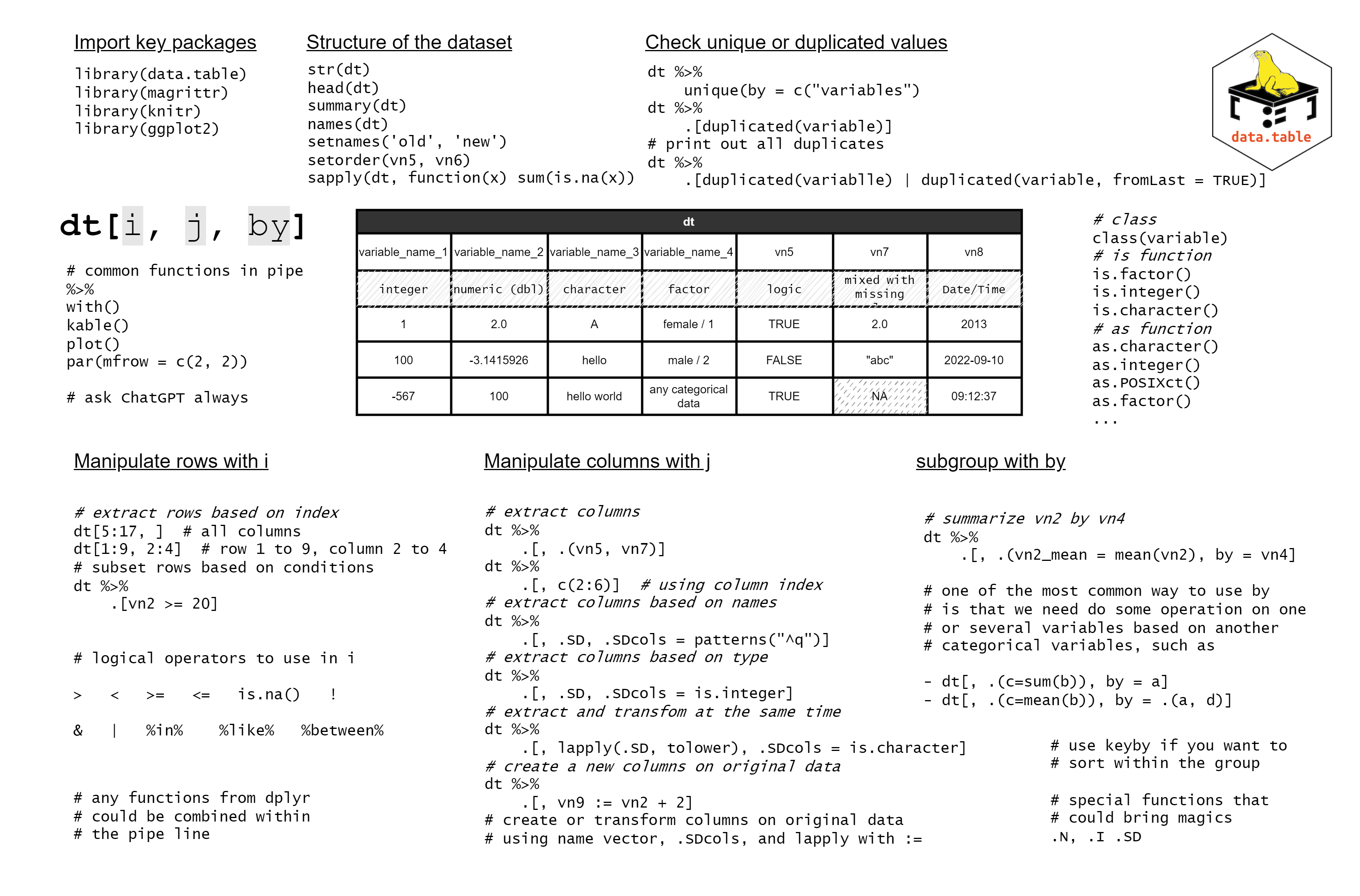 data.table cheat sheet