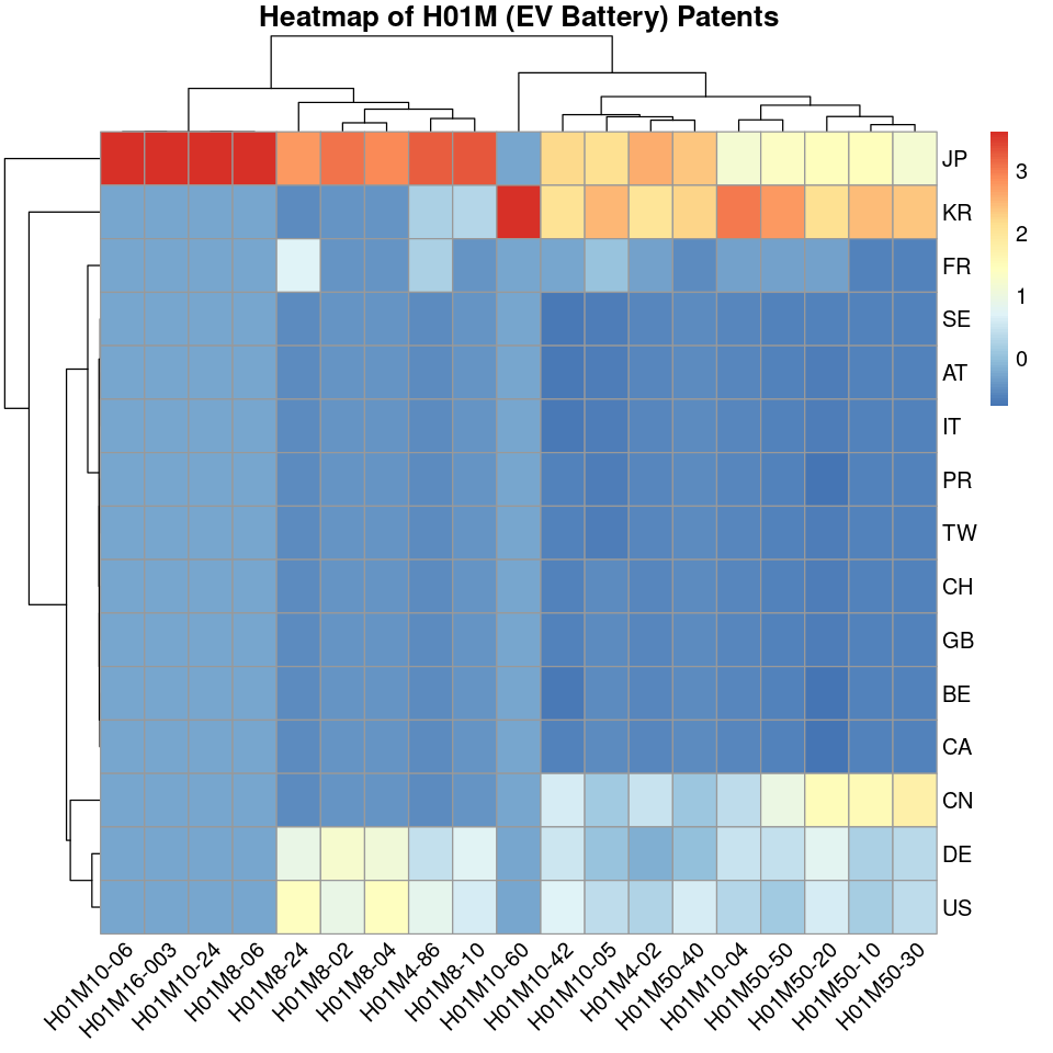 Heatmap