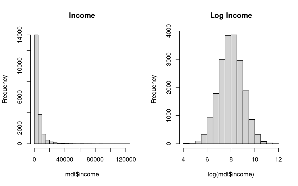 income distribution