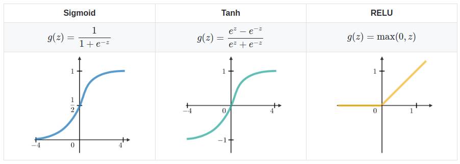 activation function