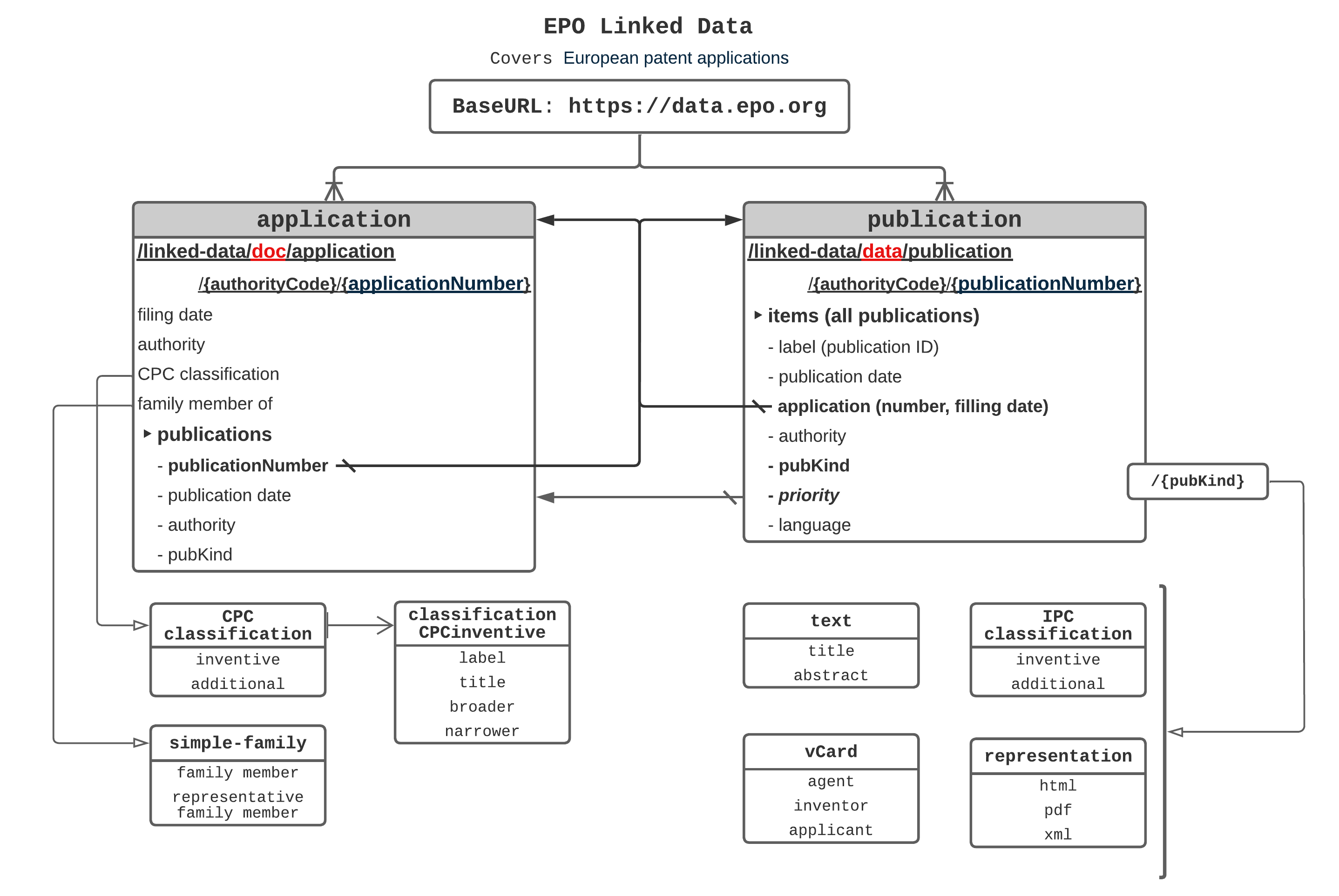 OECD HAN database illustration