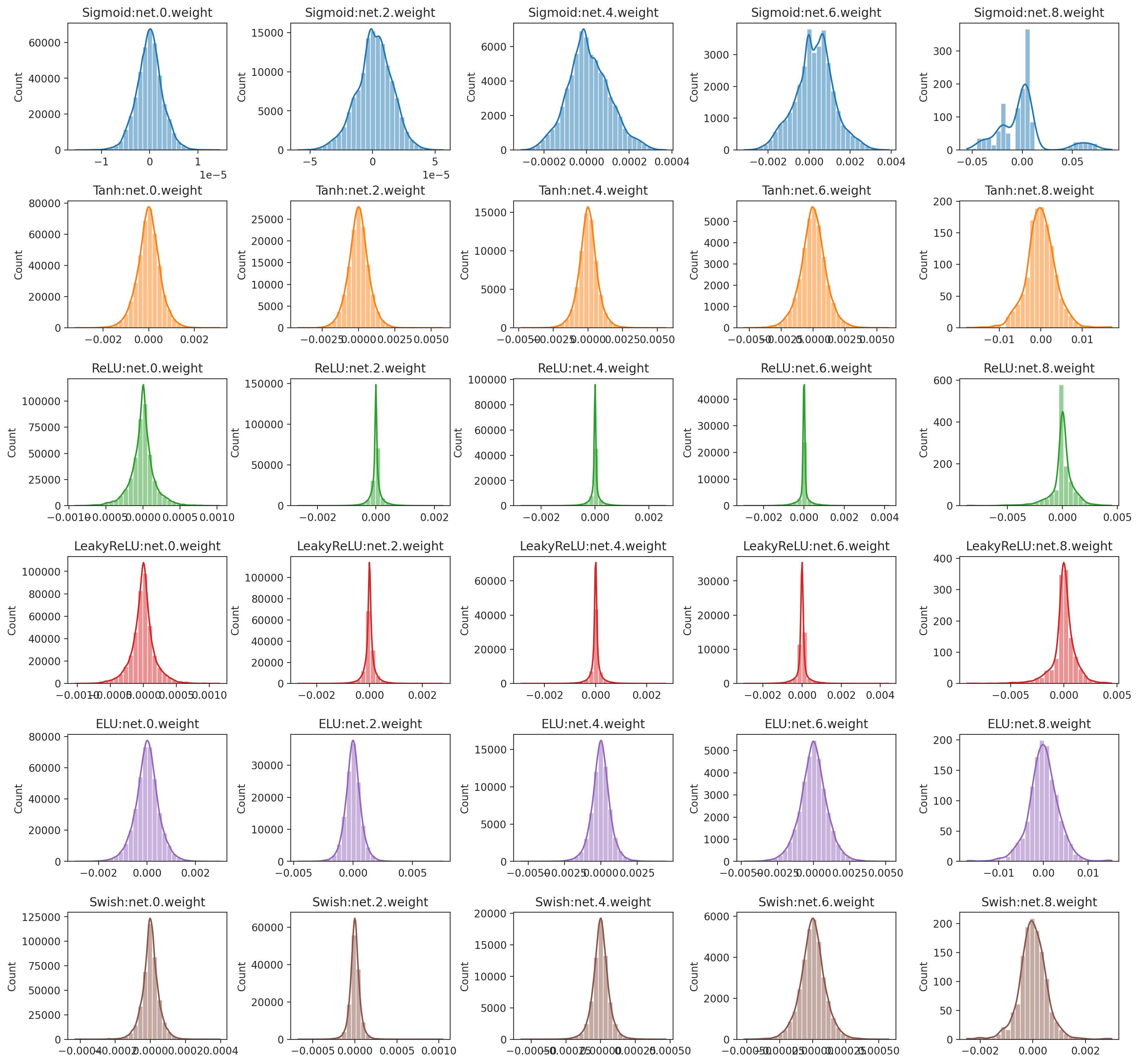 Pytorch autograd illustration