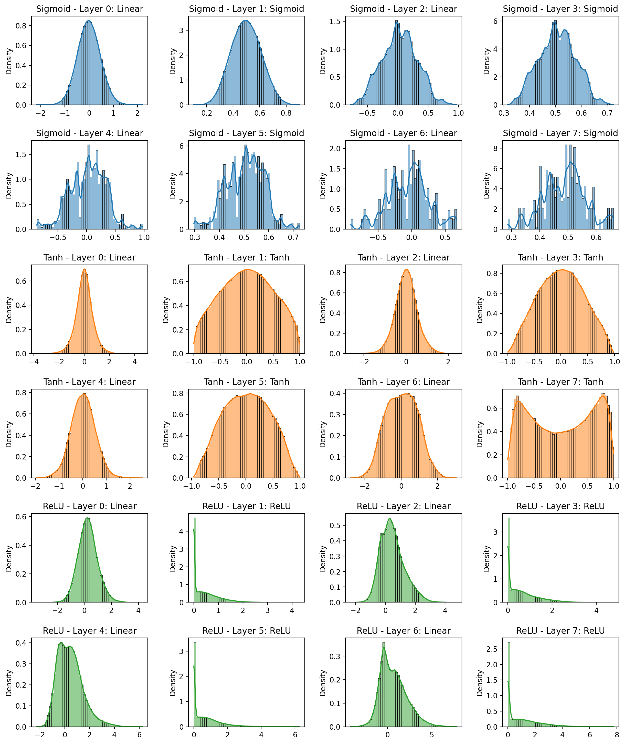 Pytorch autograd illustration