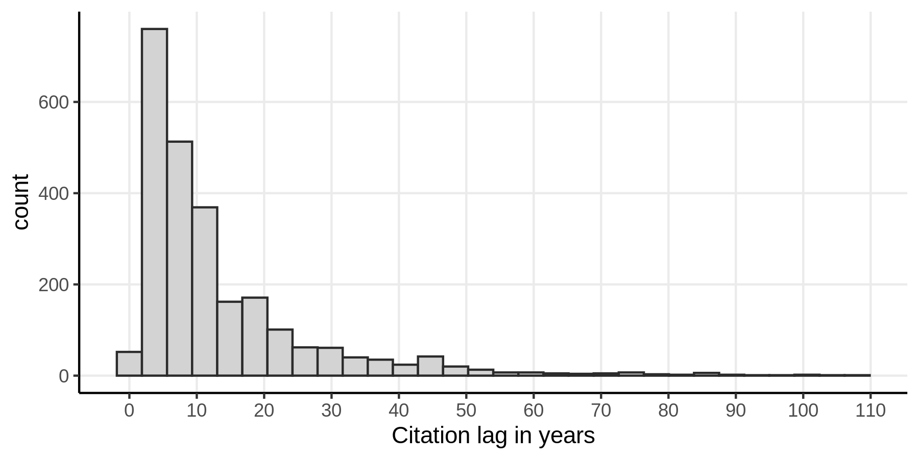 Patent truncation issue