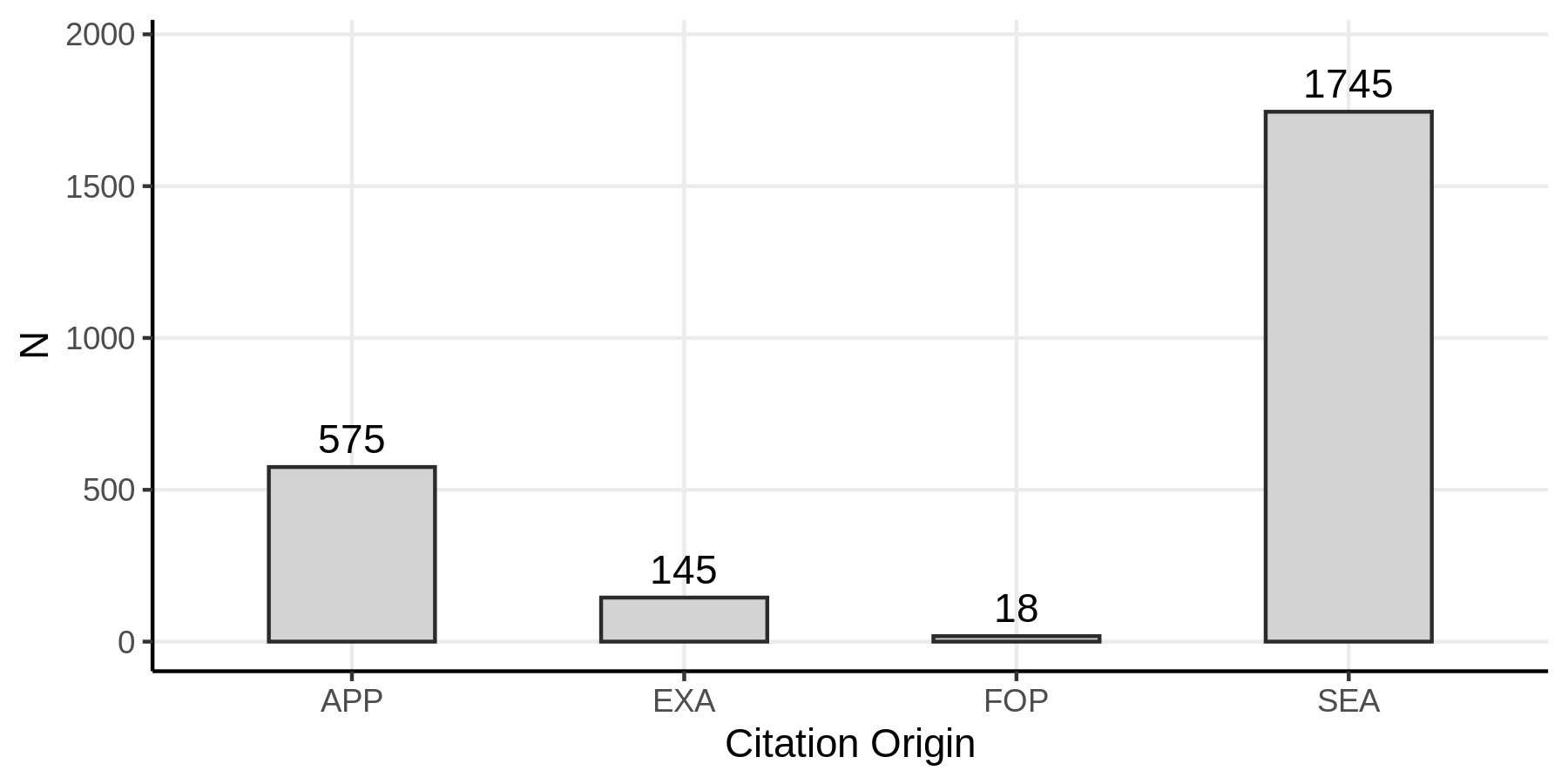 Patent truncation issue