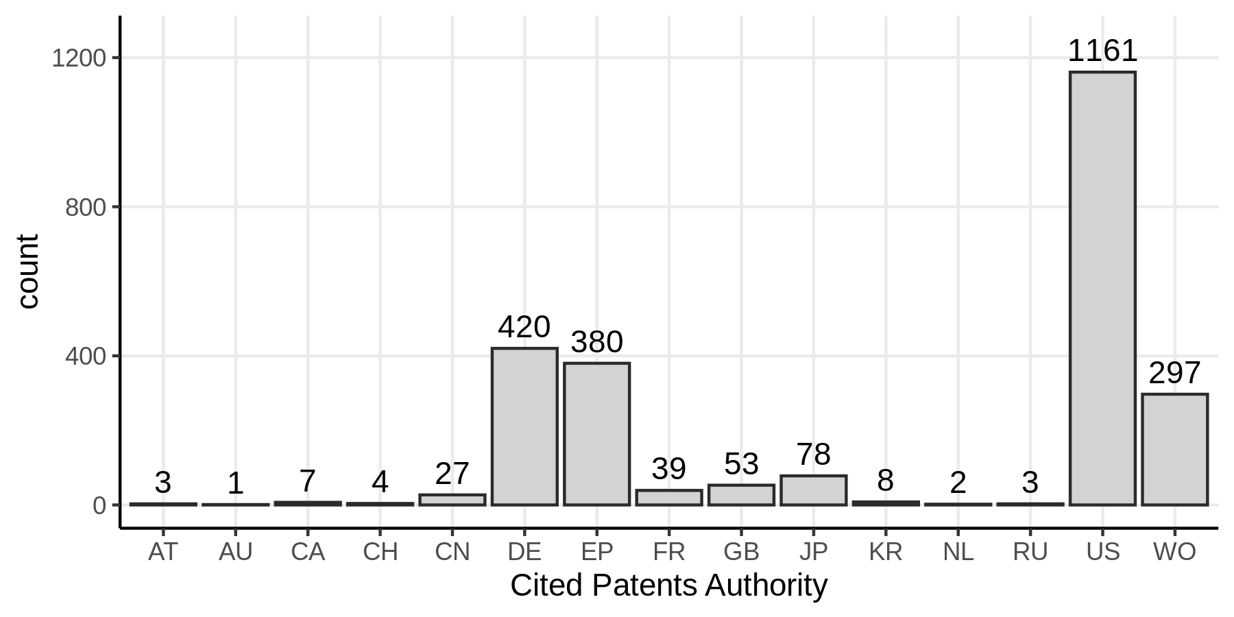 Patent truncation issue