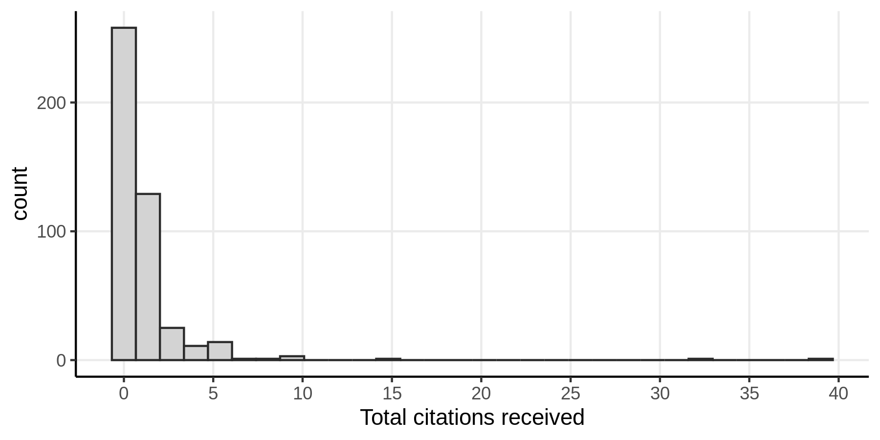 Patent truncation issue