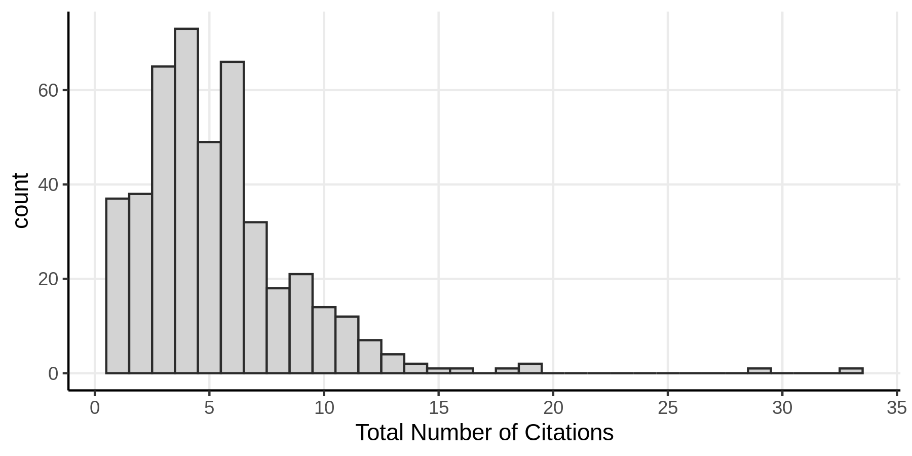 Patent truncation issue