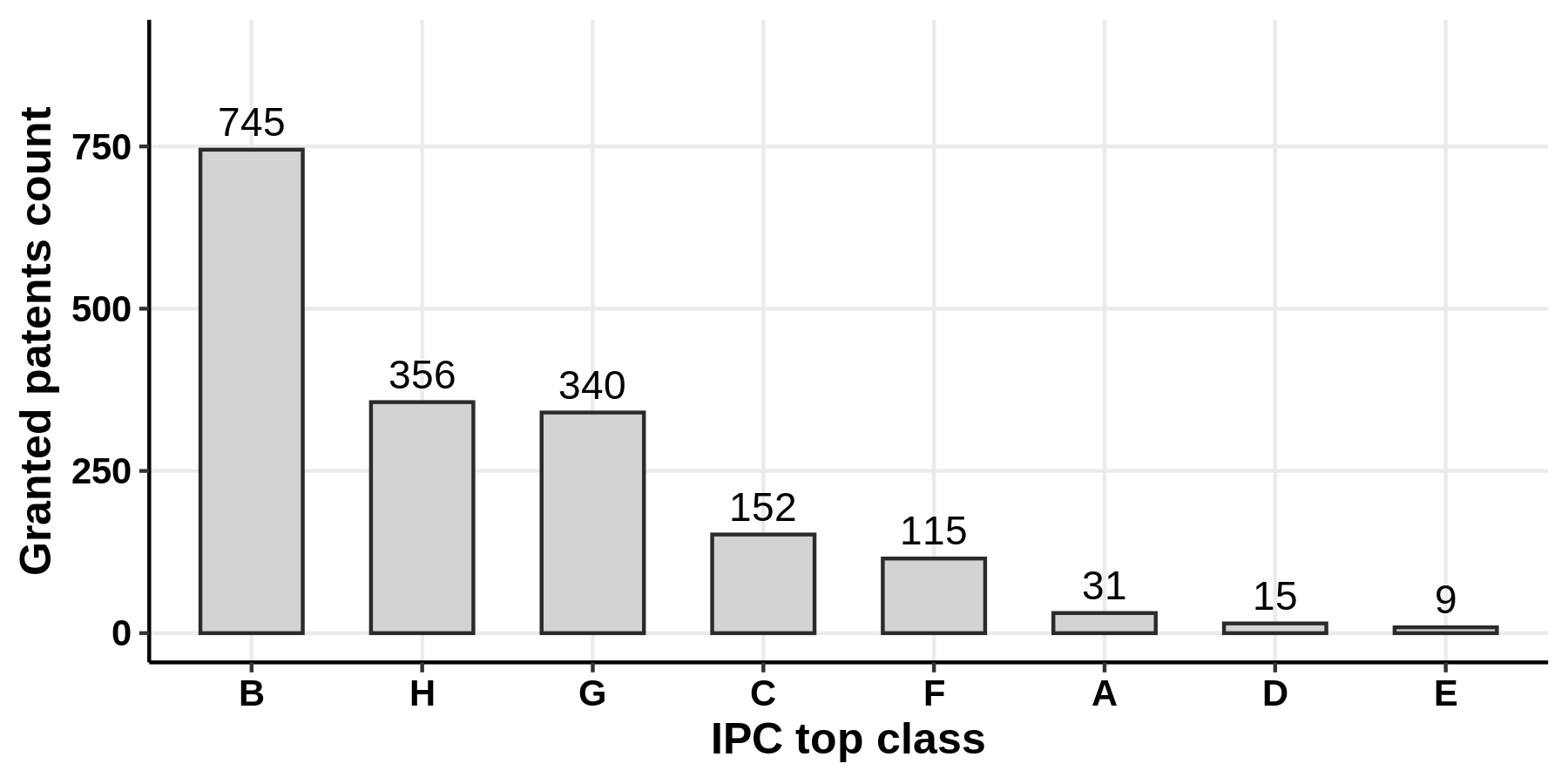 Airbus patents distribution