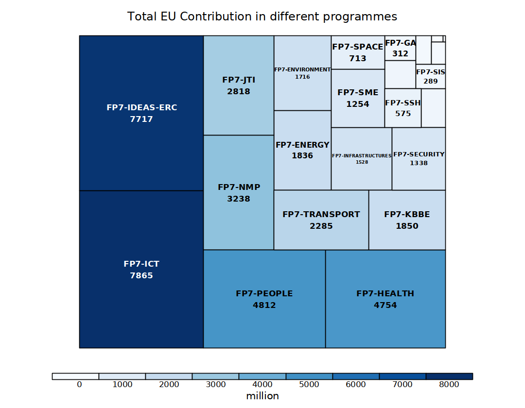 Airbus patents distribution