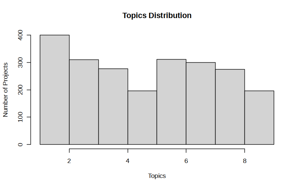 fp7 topics