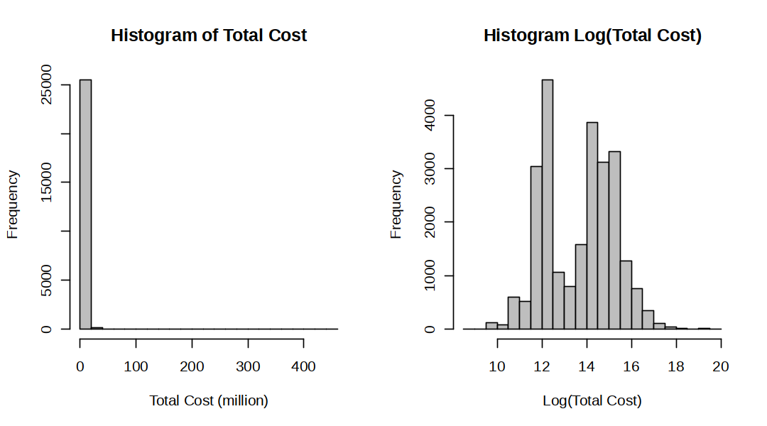 fp7 totalcost hist1