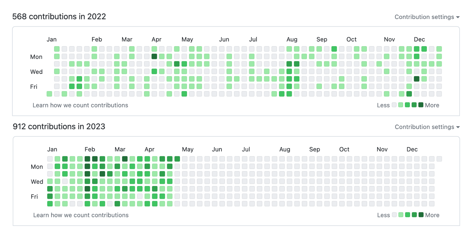 github q1 history