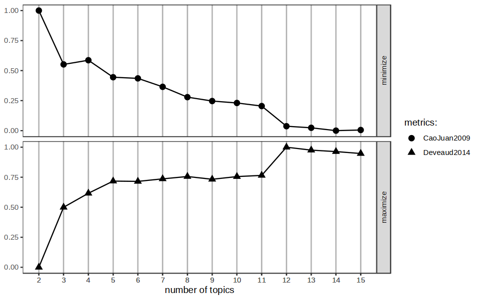 fp7 totalcost hist1