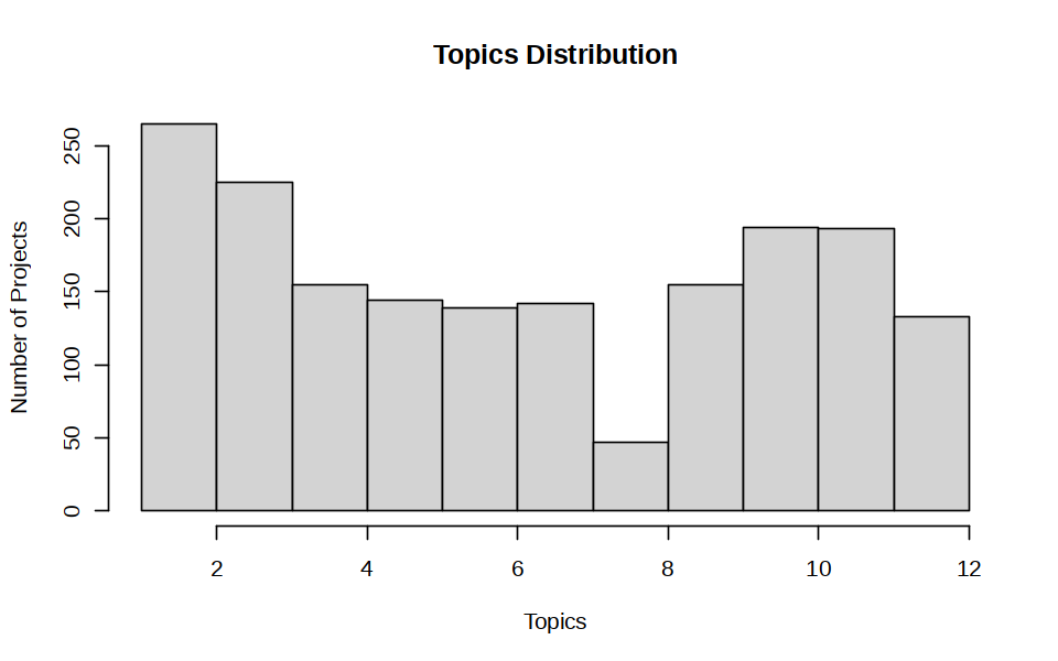 fp7 topics