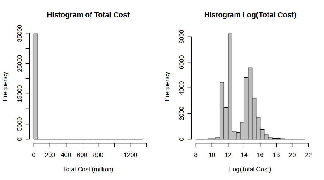 fp7 totalcost hist1