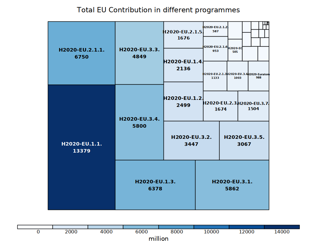 fp7 topics