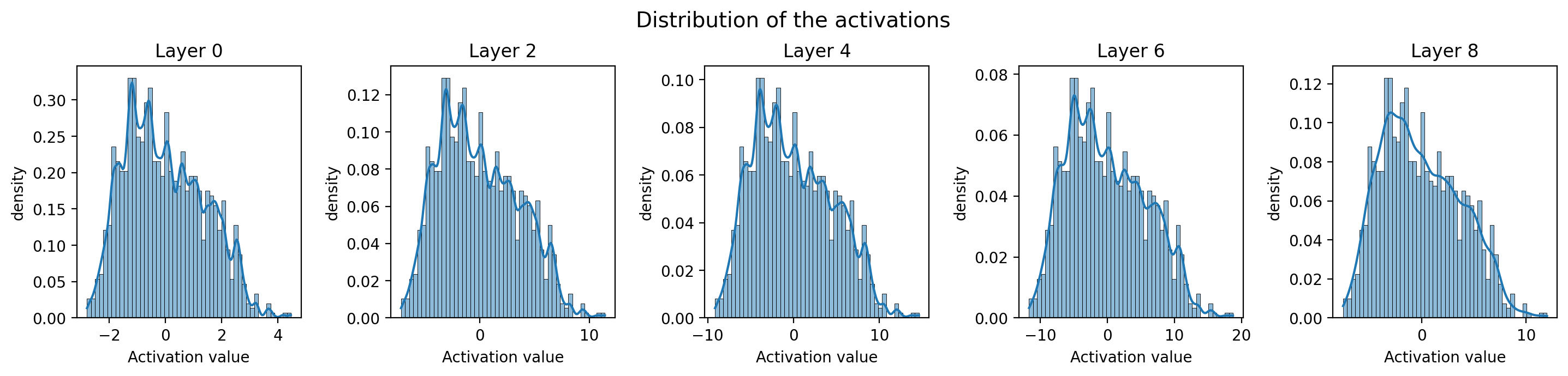 Pytorch autograd illustration