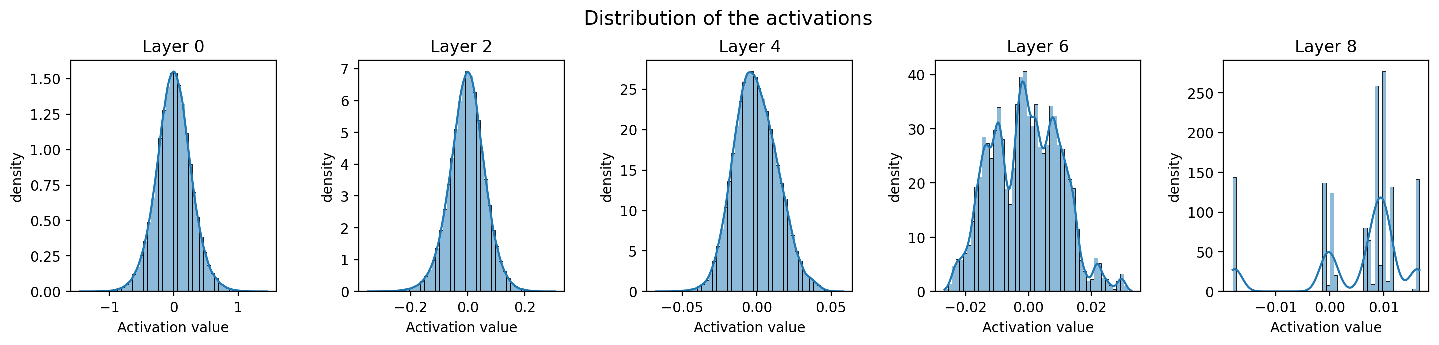 Pytorch autograd illustration