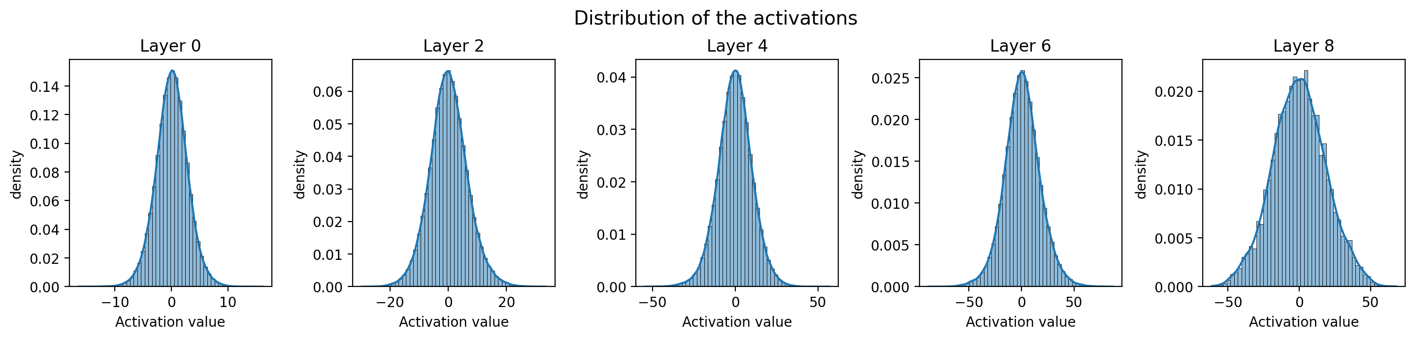 Pytorch autograd illustration