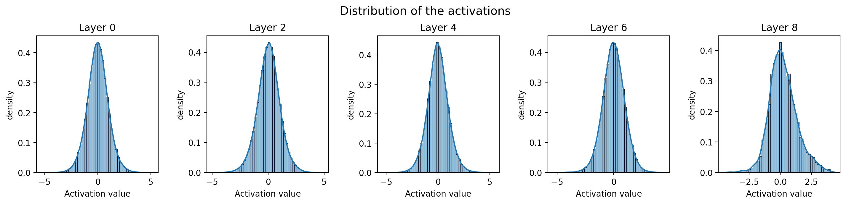 Pytorch autograd illustration