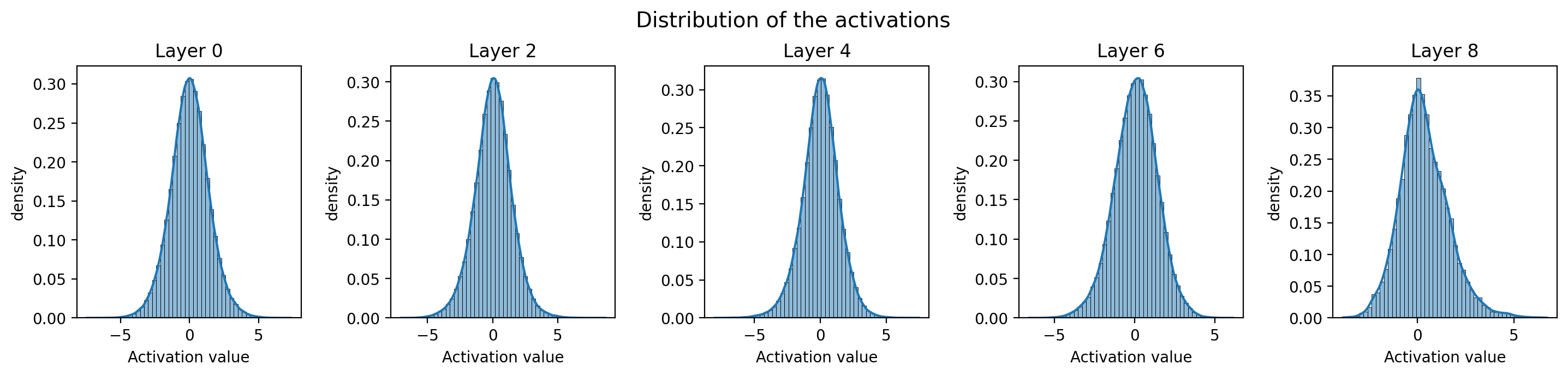 Pytorch autograd illustration