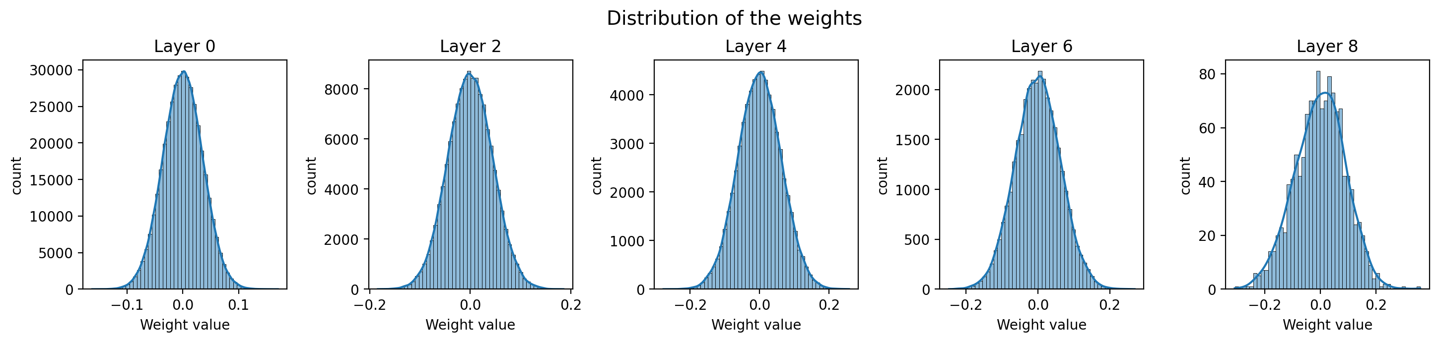 Pytorch autograd illustration