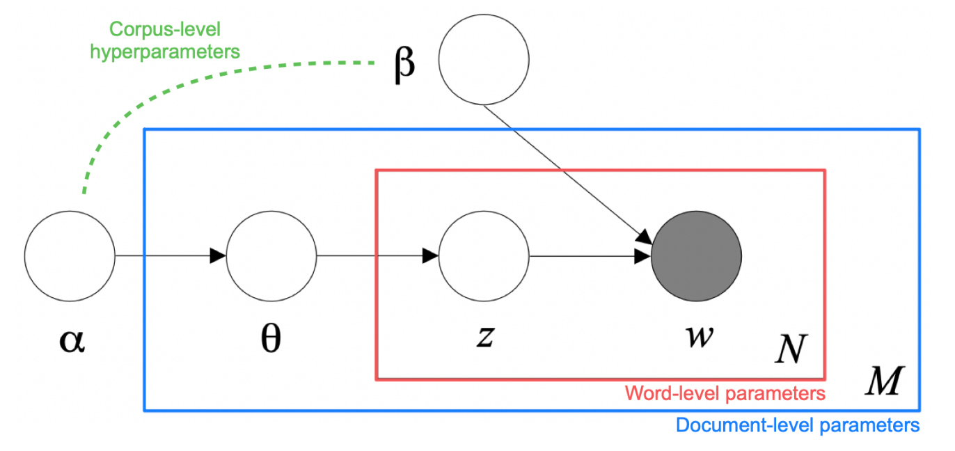 fp7 totalcost hist1