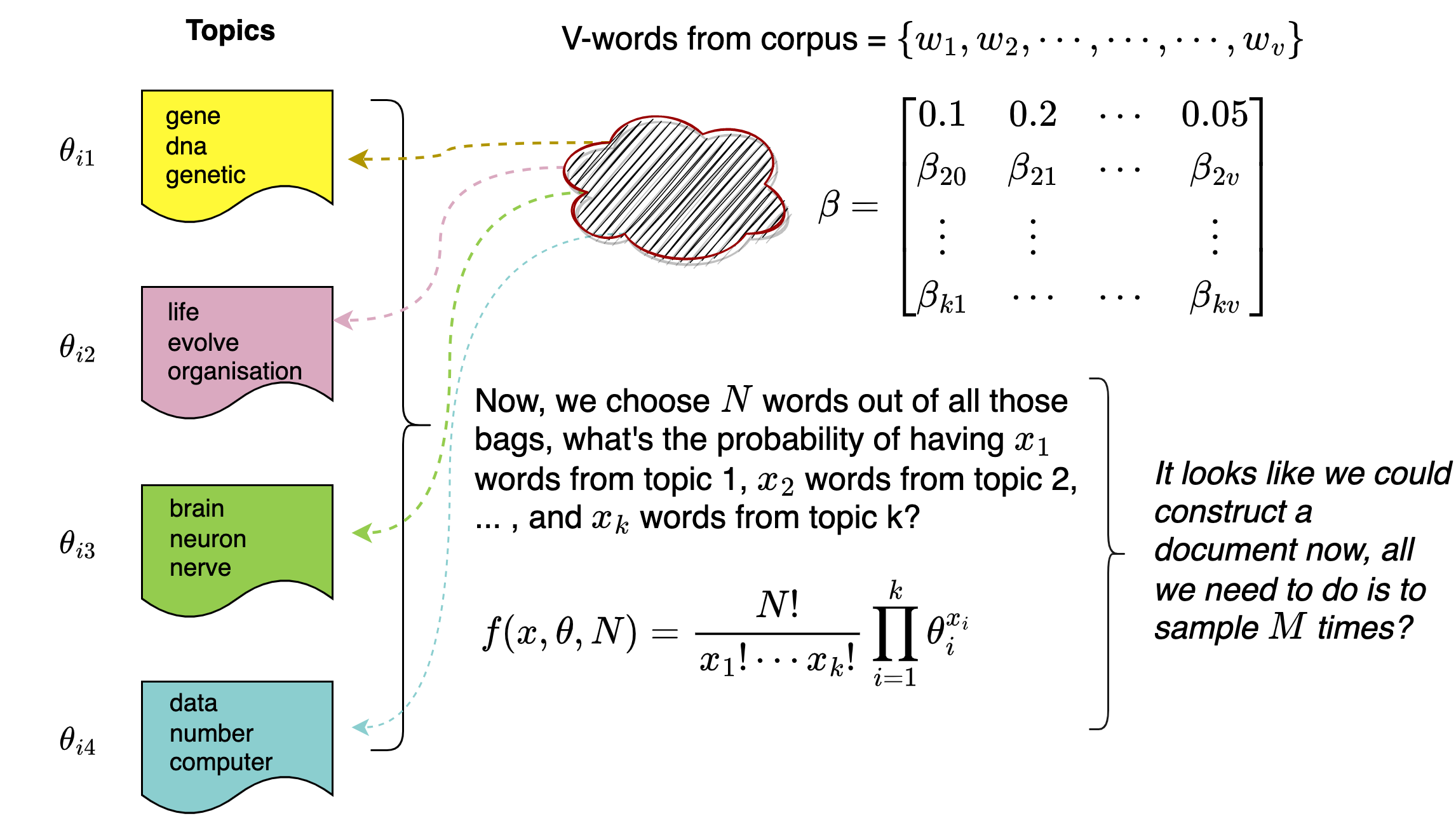 fp7 totalcost hist1