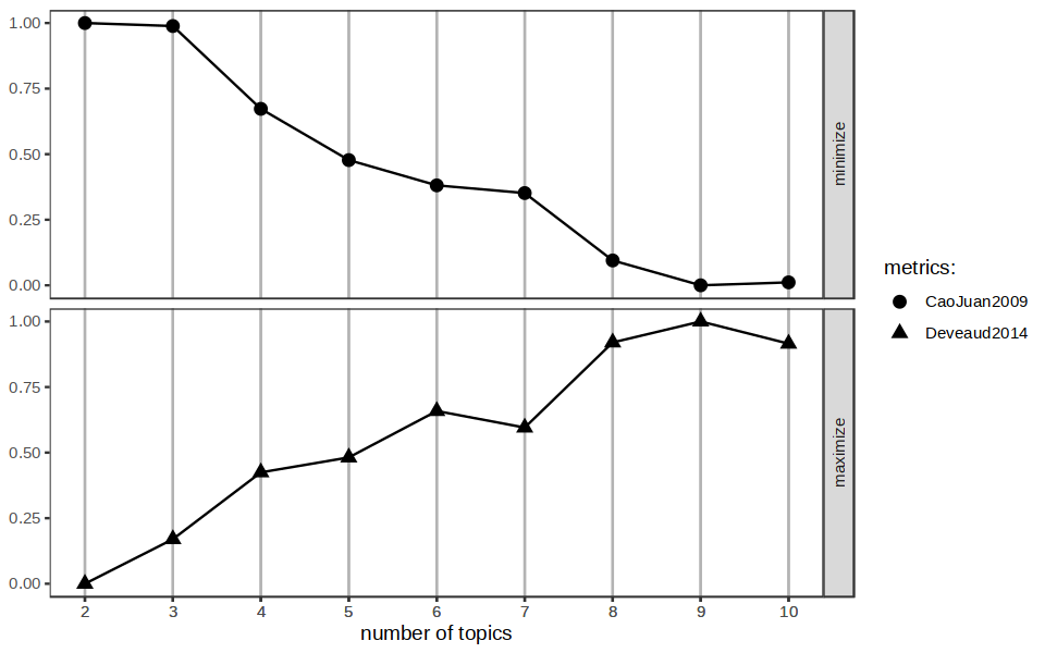 fp7 totalcost hist1