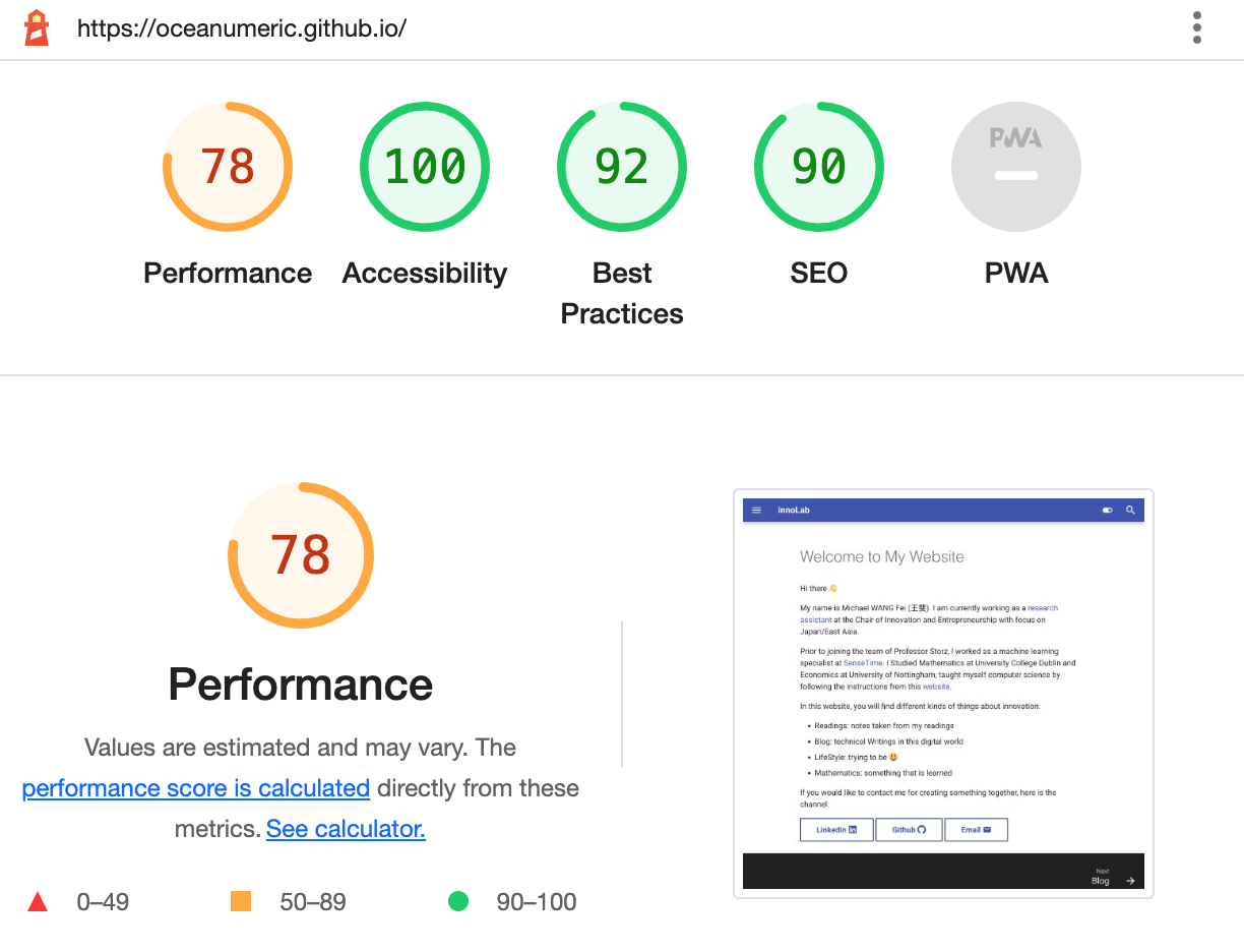 Screenshot of performance score