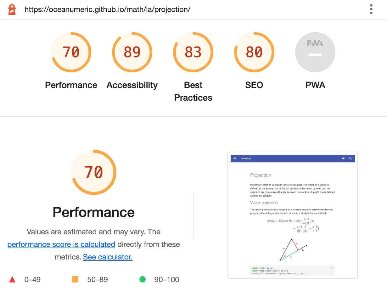 Screenshot of performance score for a math post