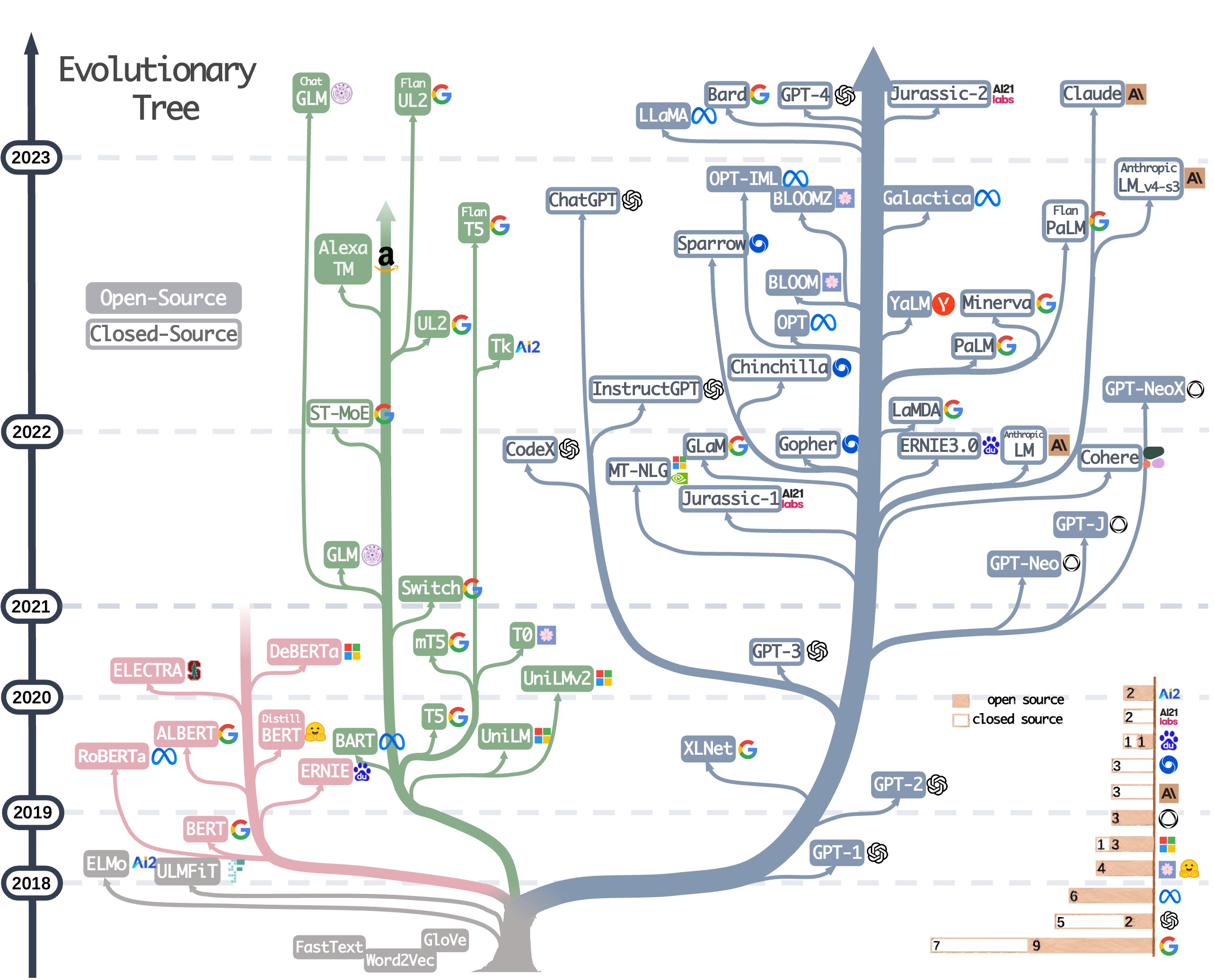 github q1 history