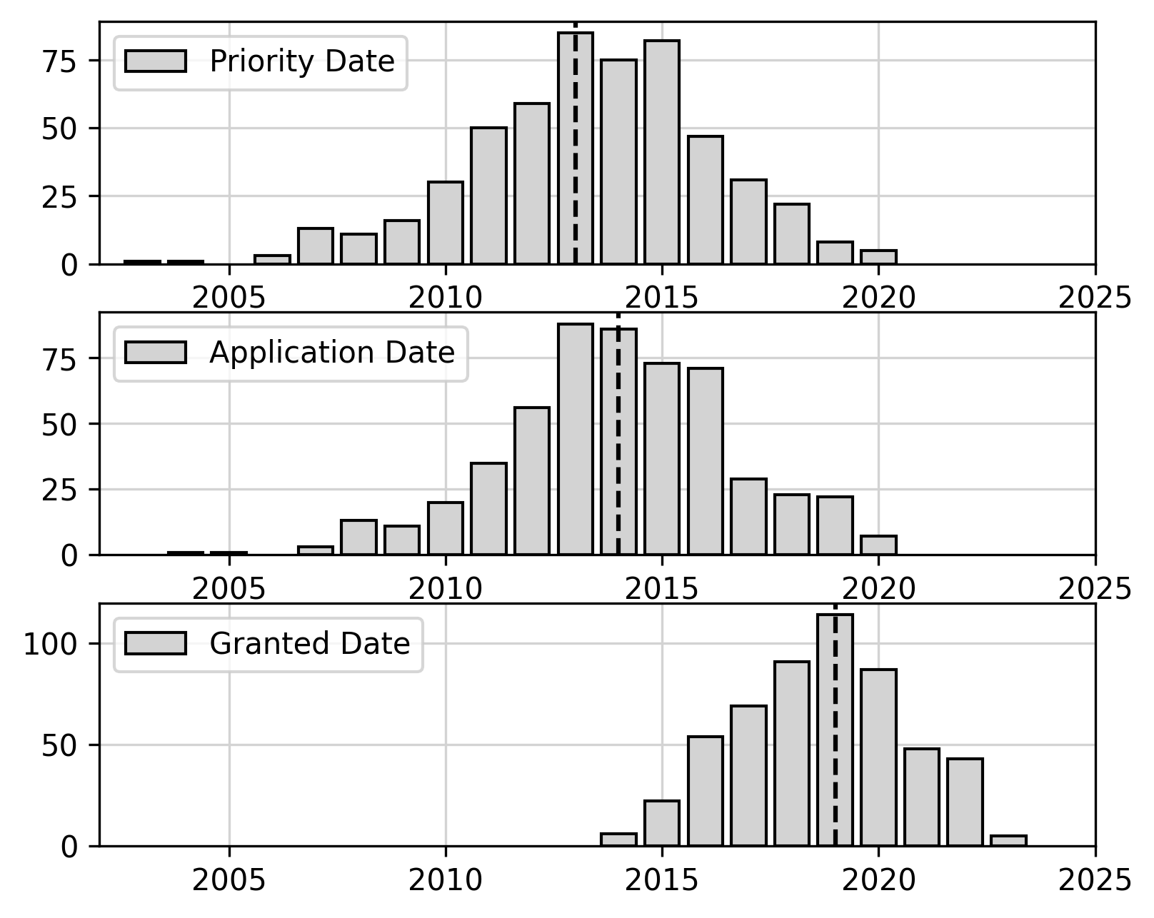 Patent truncation issue