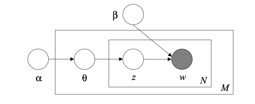 LDA illustration3