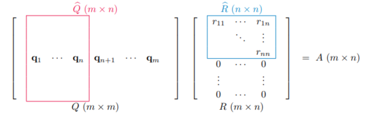 floating number illustrated