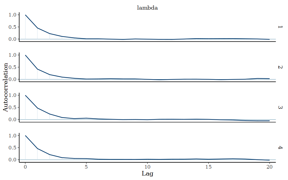 Inequality bounds compare