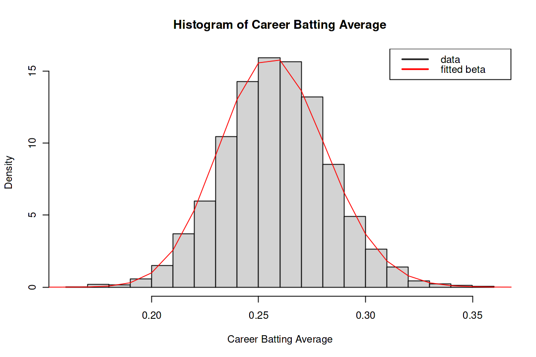 Inequality bounds compare