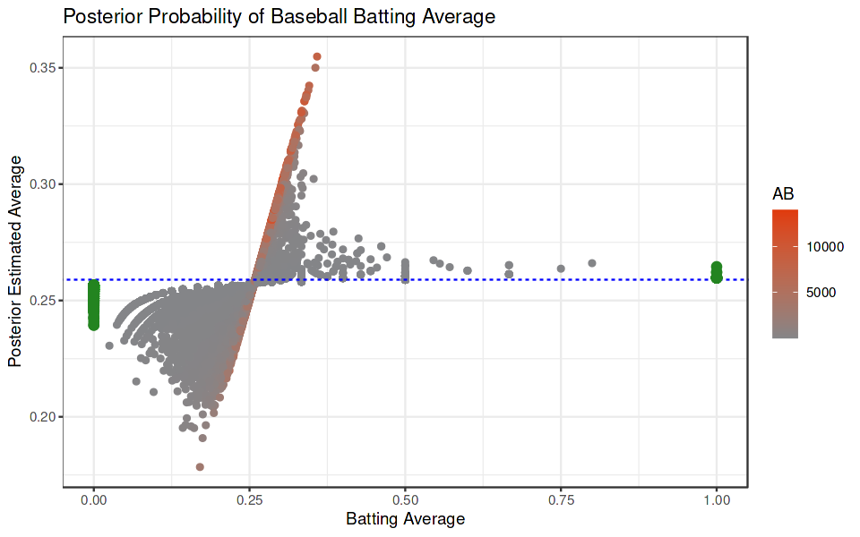 Inequality bounds compare