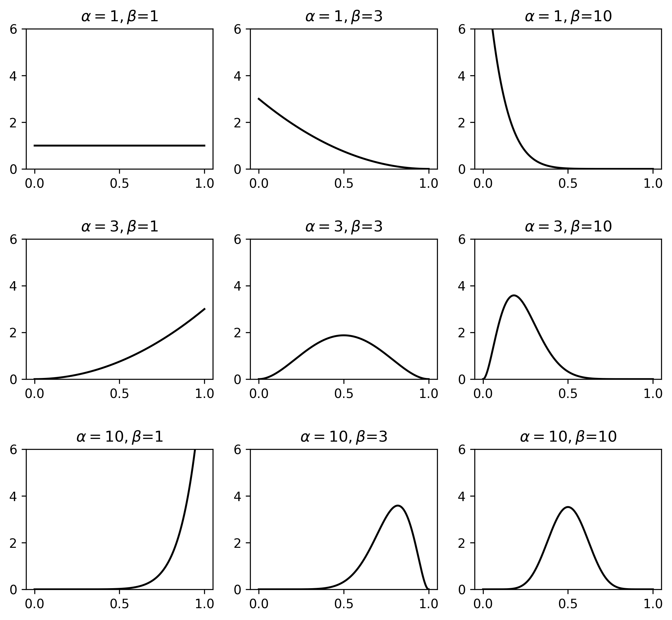 Inequality bounds compare