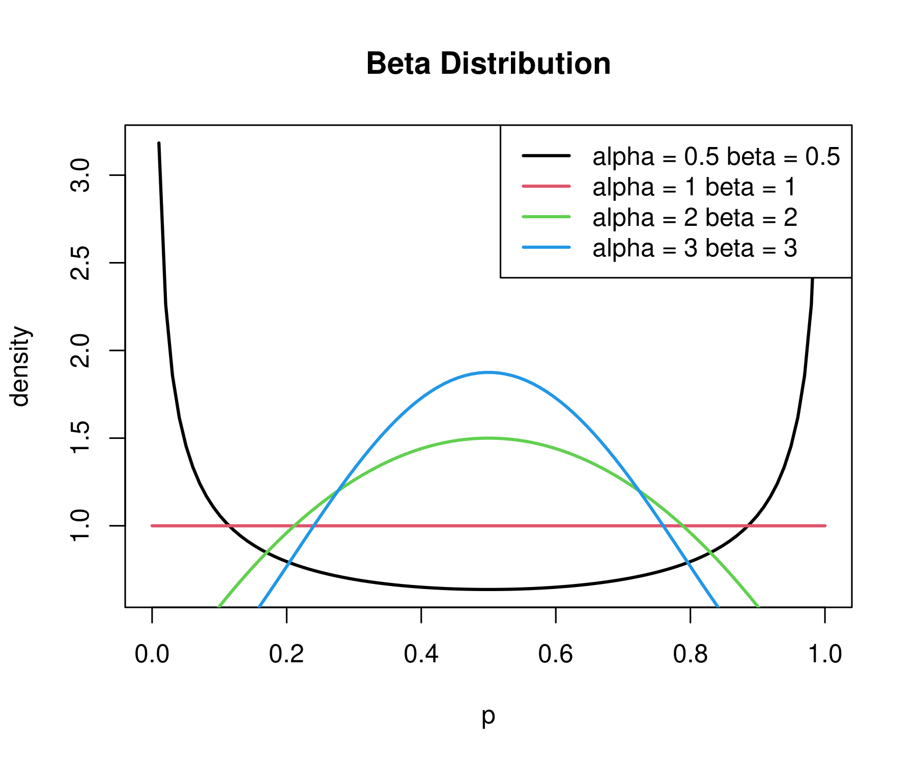 Inequality bounds compare