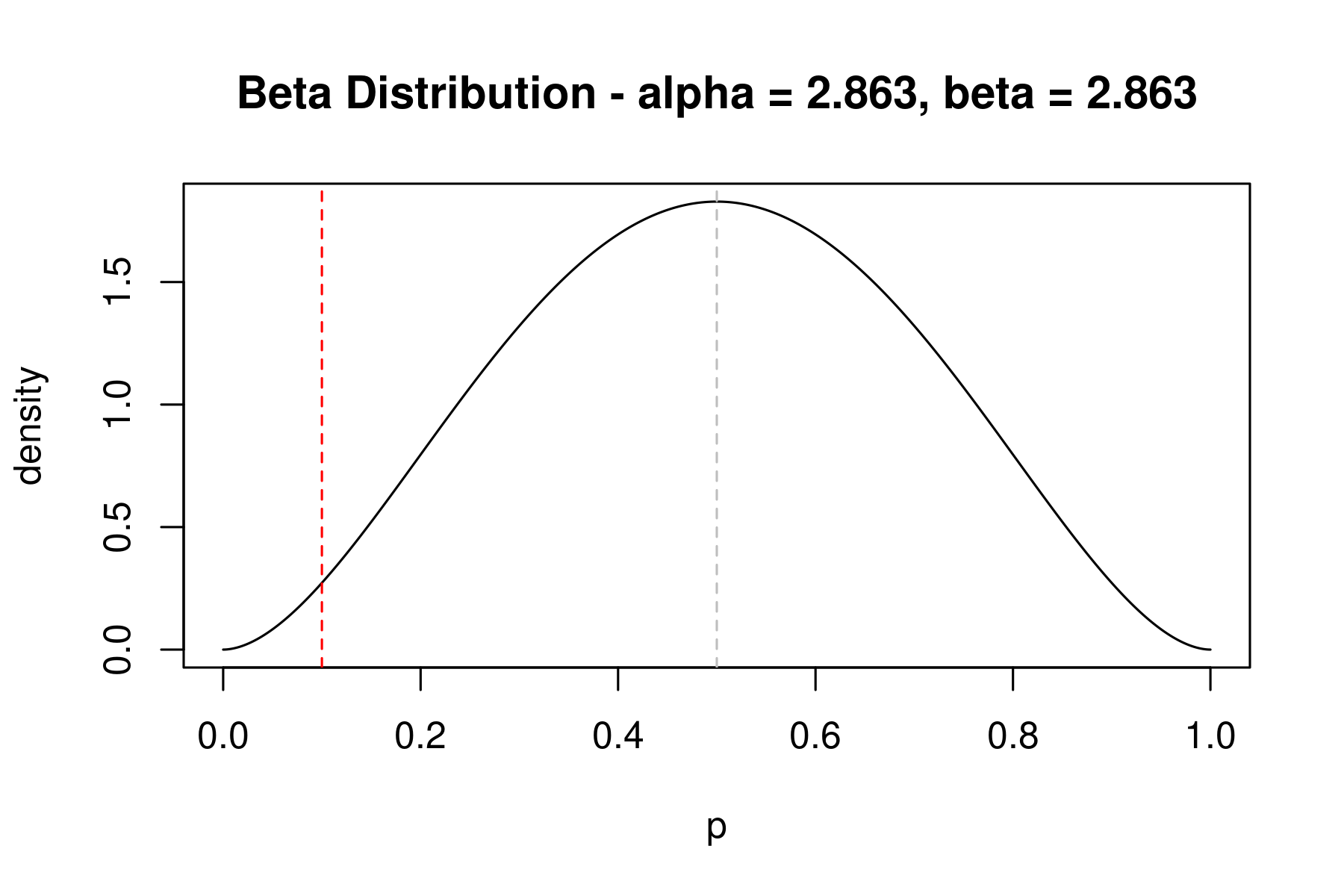 beta prior