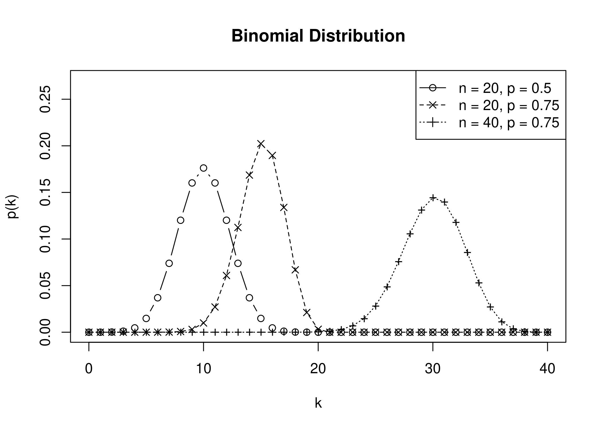 Inequality bounds compare