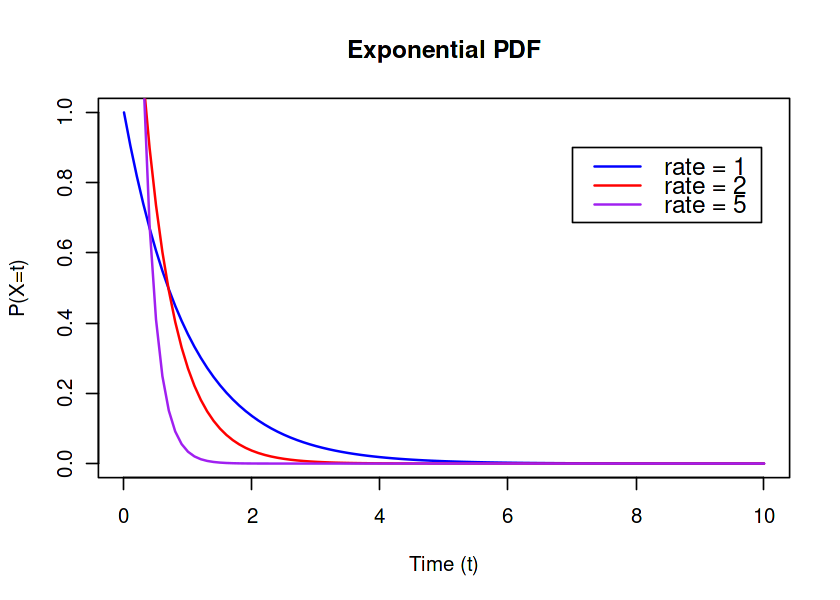 Inequality bounds compare