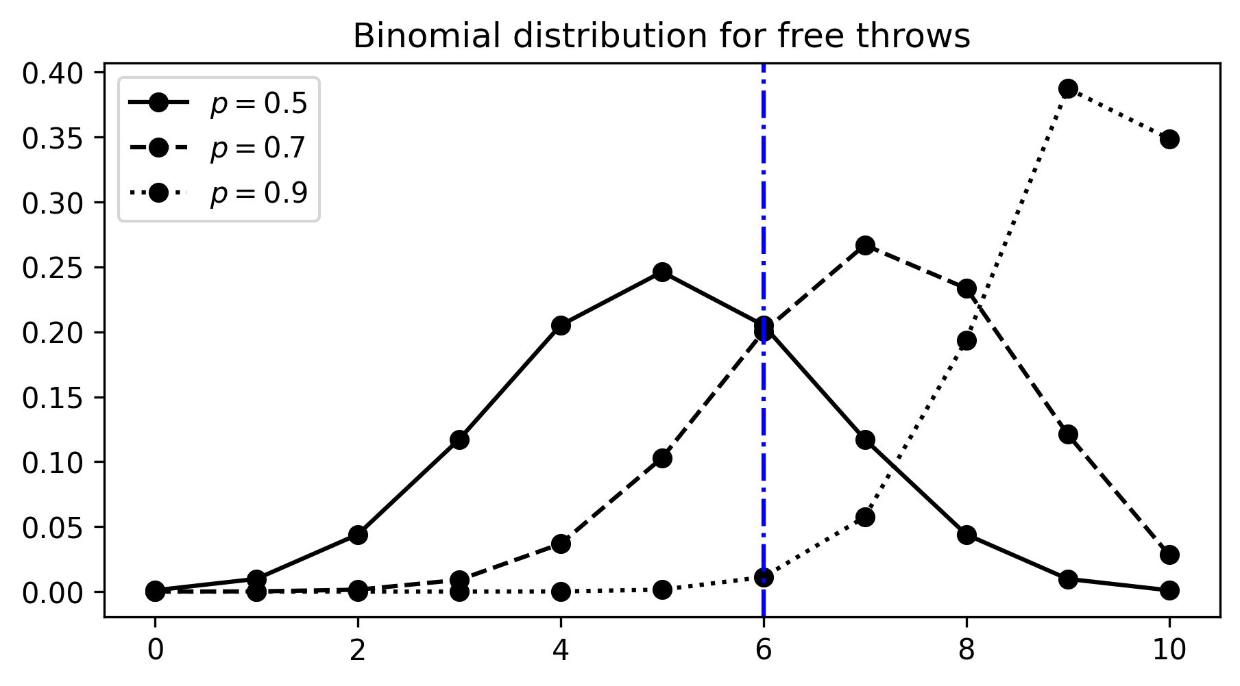 Inequality bounds compare