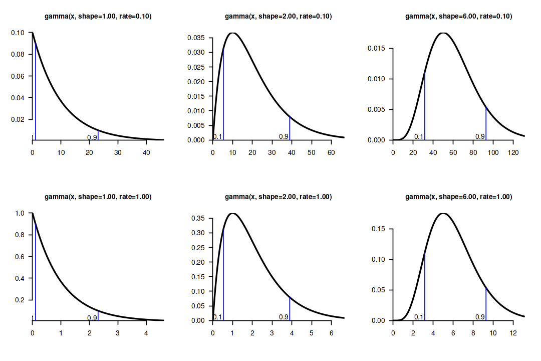 Inequality bounds compare