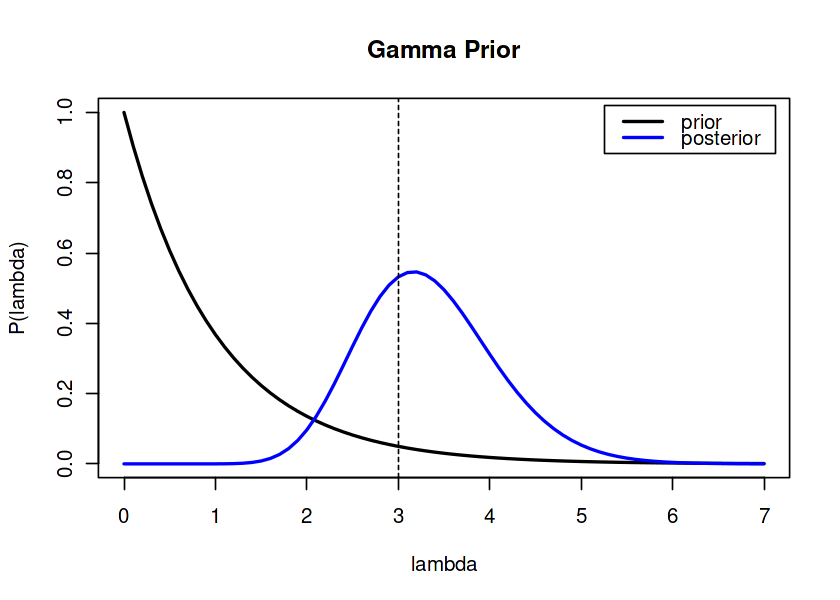 Inequality bounds compare