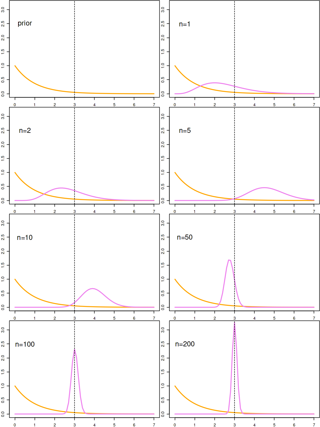 Inequality bounds compare