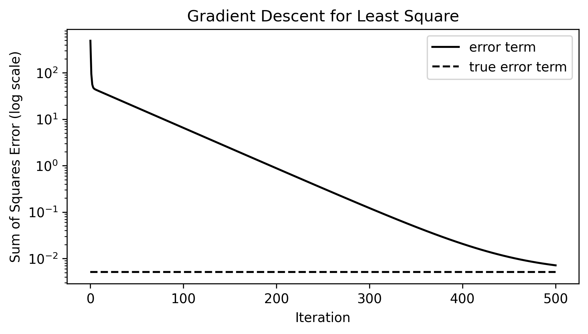 Inequality bounds compare