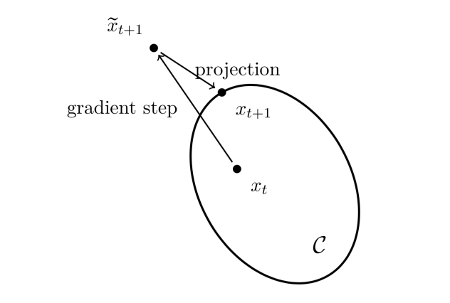 Inequality bounds compare